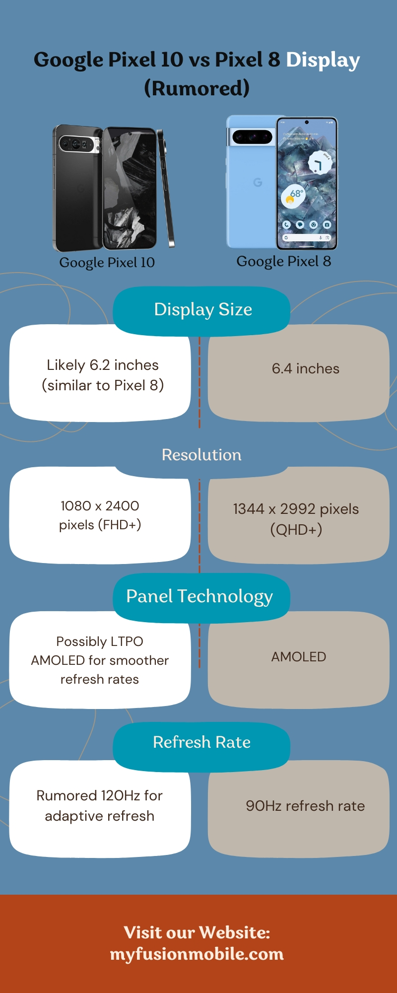 Google Pixel 10 vs Pixel 8 Display (Rumored)