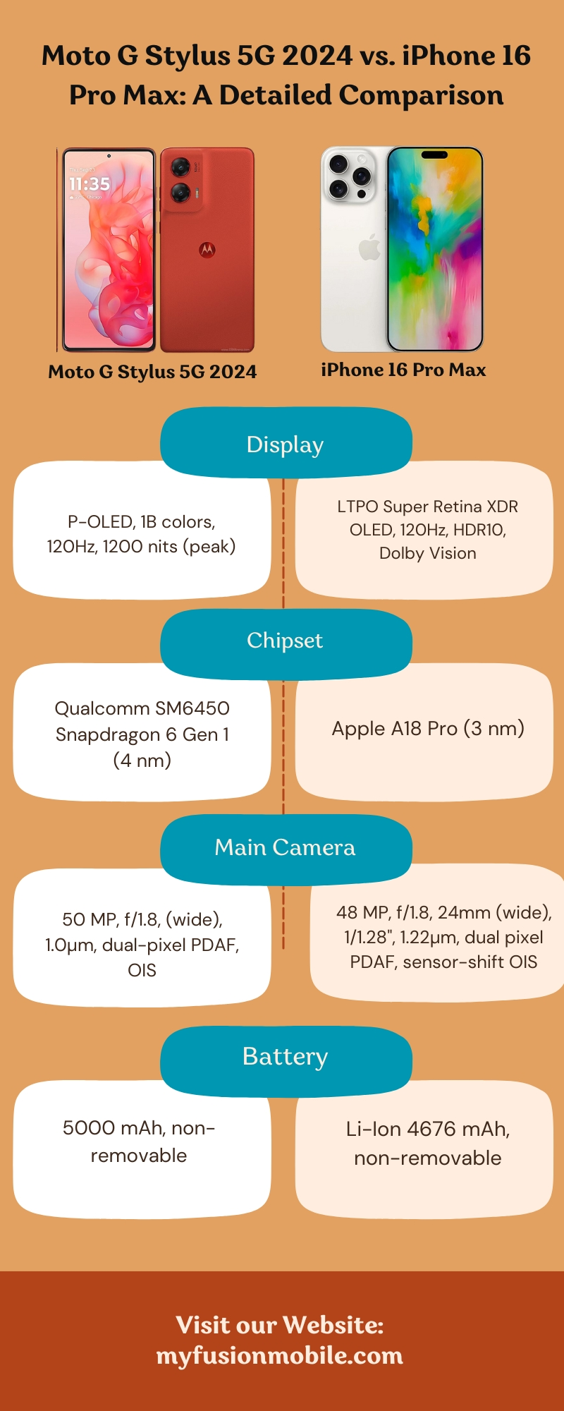 Moto G Stylus 5G 2024 vs. iPhone 16 Pro Max: A Detailed Comparison