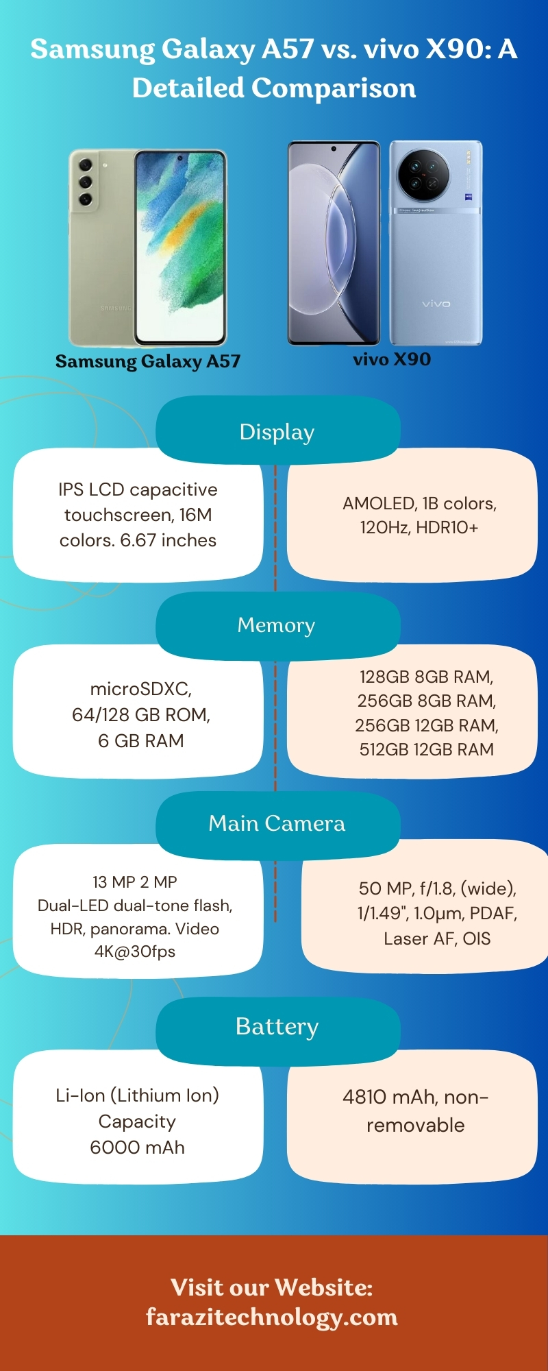 Samsung Galaxy A57 vs. vivo X90: A Detailed Comparison