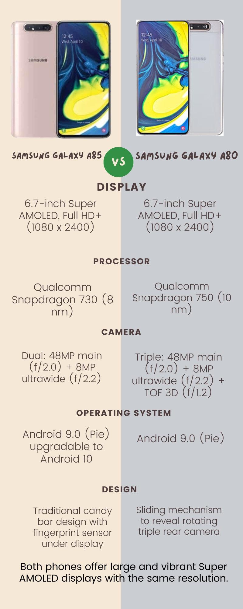 Samsung Galaxy A85 vs. Samsung Galaxy A80