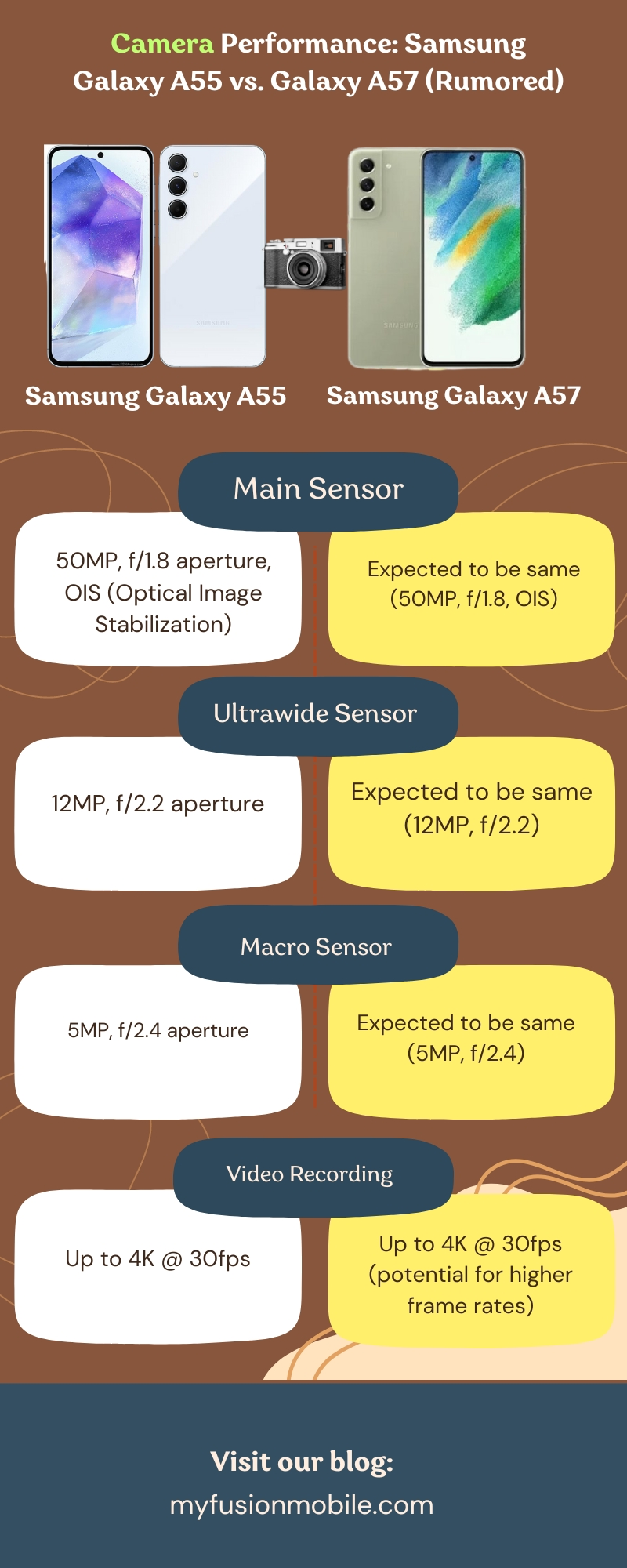 Camera Performance: Samsung Galaxy A55 vs. Galaxy A57 (Rumored)