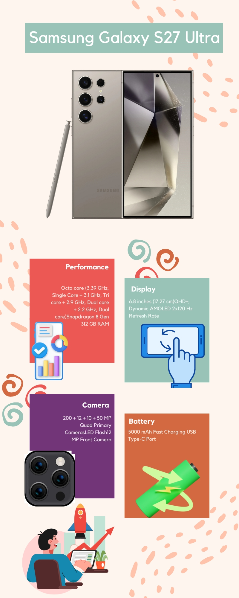 Samsung Galaxy S27 Ultra Price in Malaysia