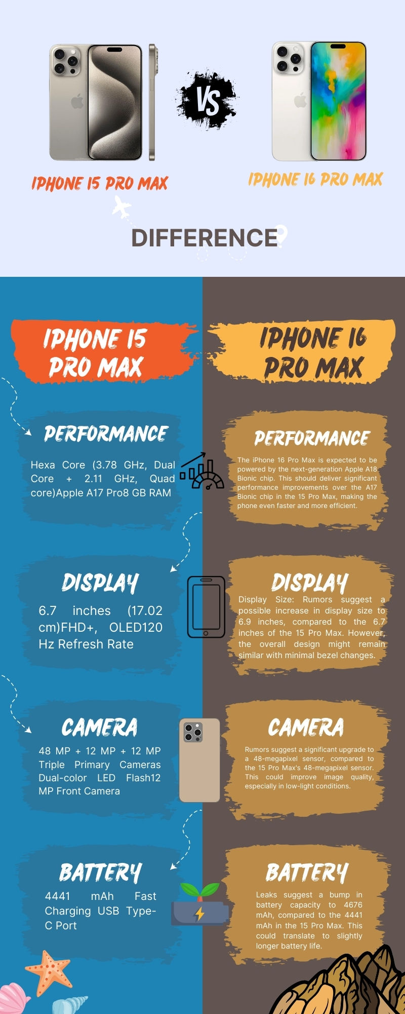 iPhone 15 Pro Max vs iPhone 16 Pro Max