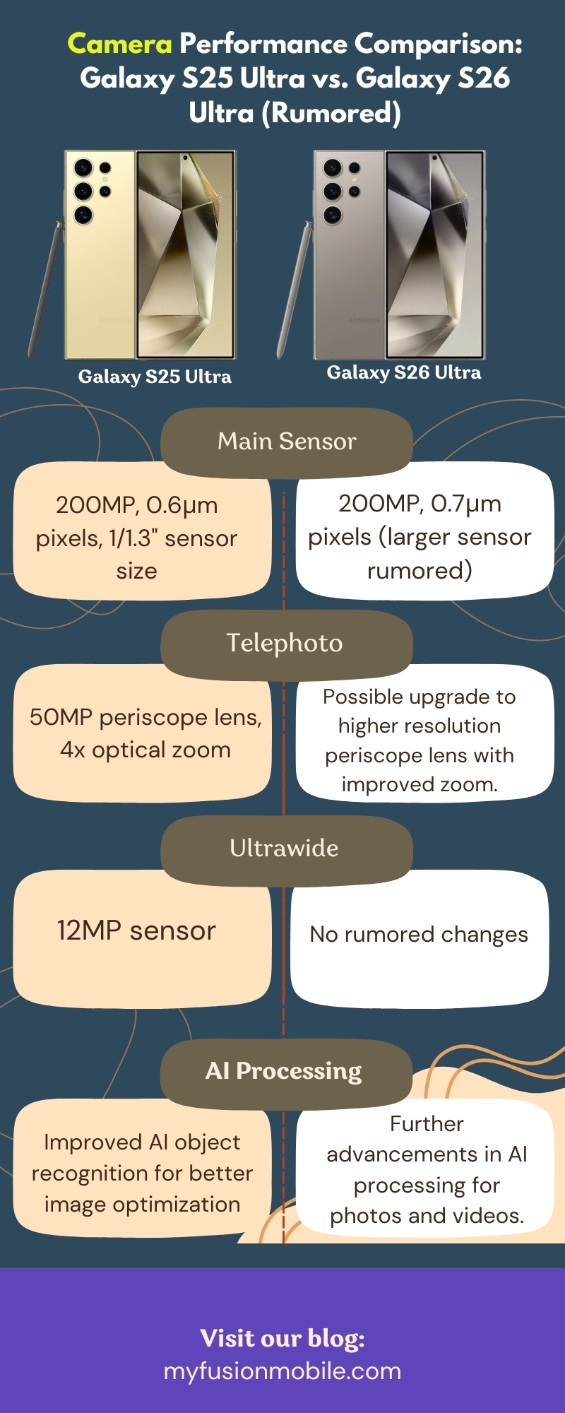 Camera Performance Comparison: Galaxy S25 Ultra vs. Galaxy S26 Ultra (Rumored)