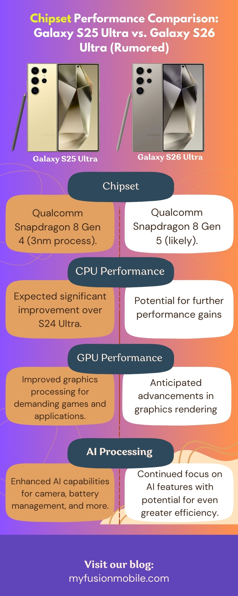 Chipset Performance Comparison: Galaxy S25 Ultra vs. Galaxy S26 Ultra (Rumored)