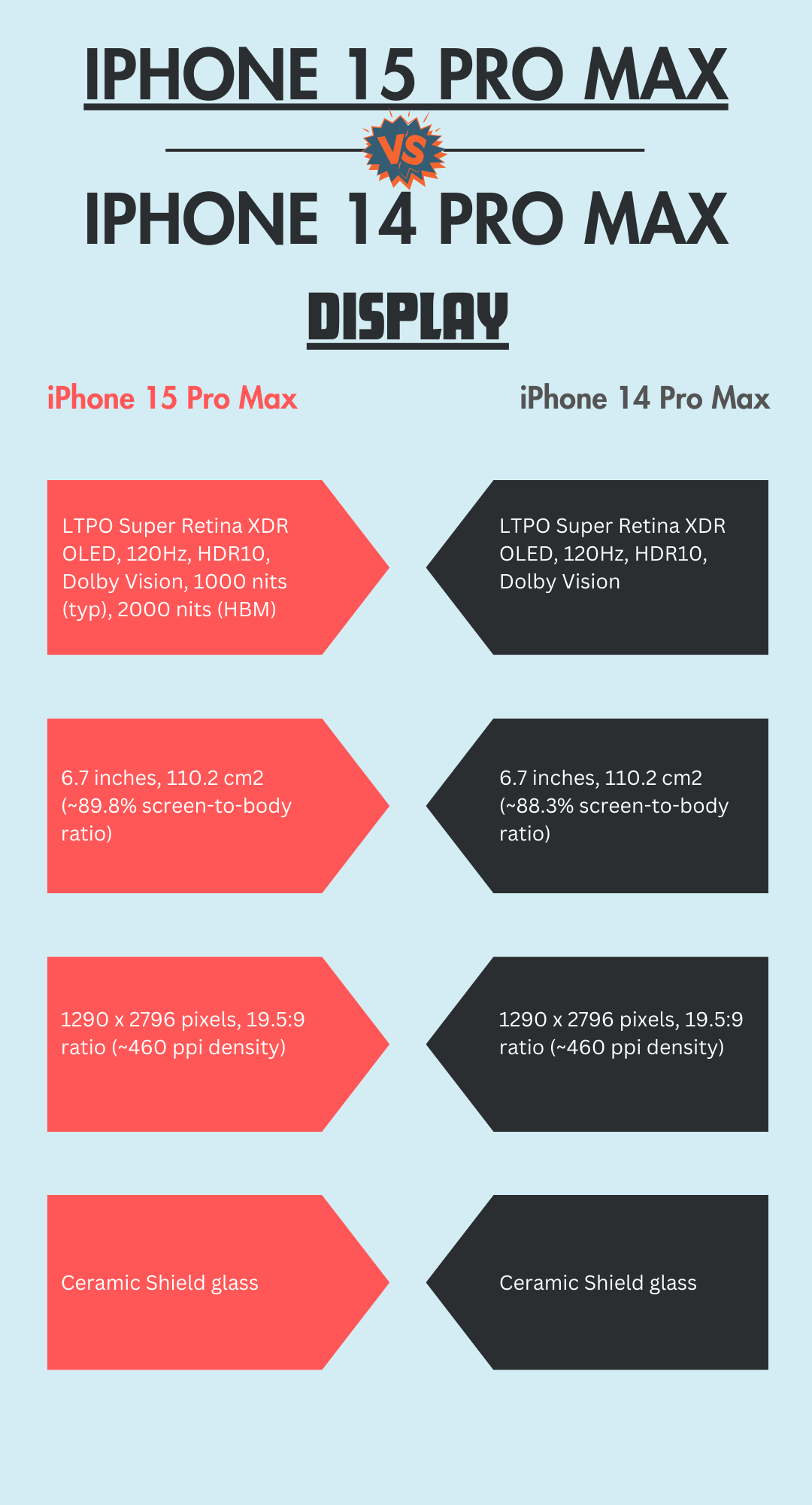 iPhone 15 pro max price in Iceland