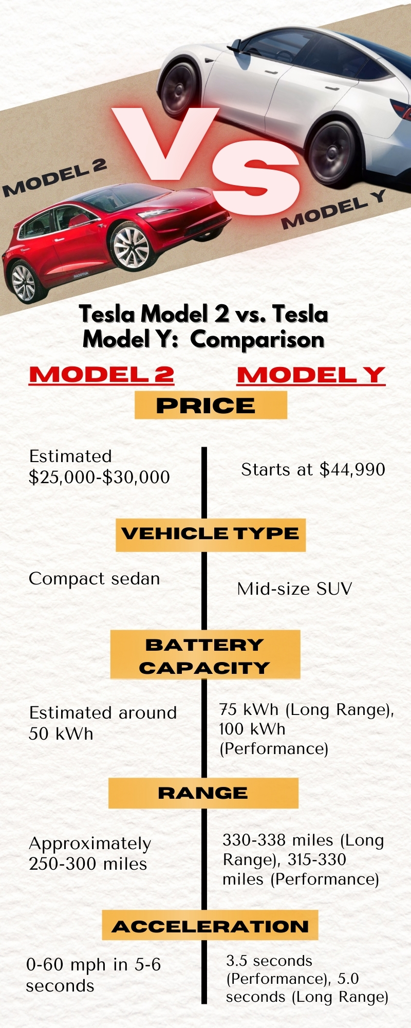 Tesla Model 2 Price in Canada info graphic