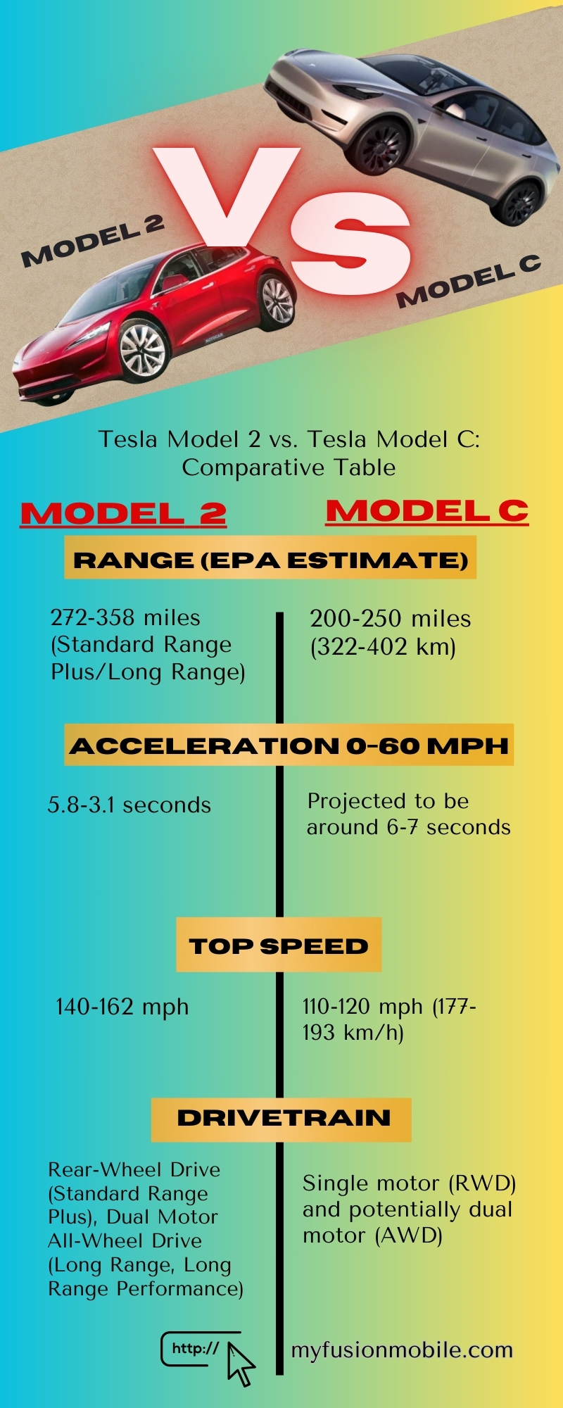 Tesla Model 2 vs. Tesla Model C: Comparative Table