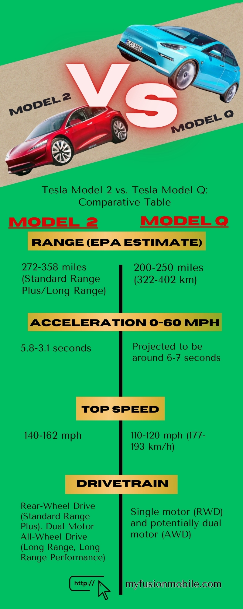 Tesla Model 2 vs. Tesla Model Q: Comparative Table