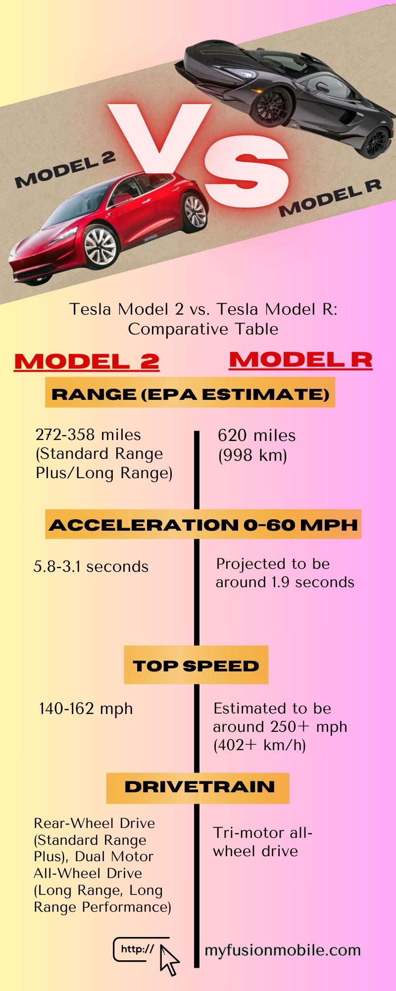 Tesla Model 2 vs. Tesla Model R: Comparative Table