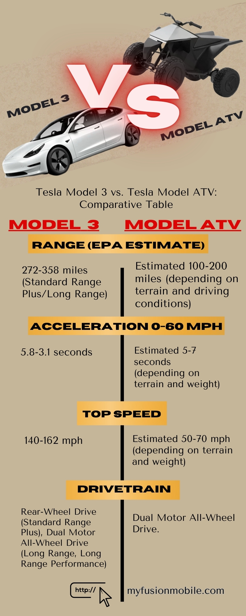 Tesla Model 3 vs. Tesla Model ATV: Comparative Table