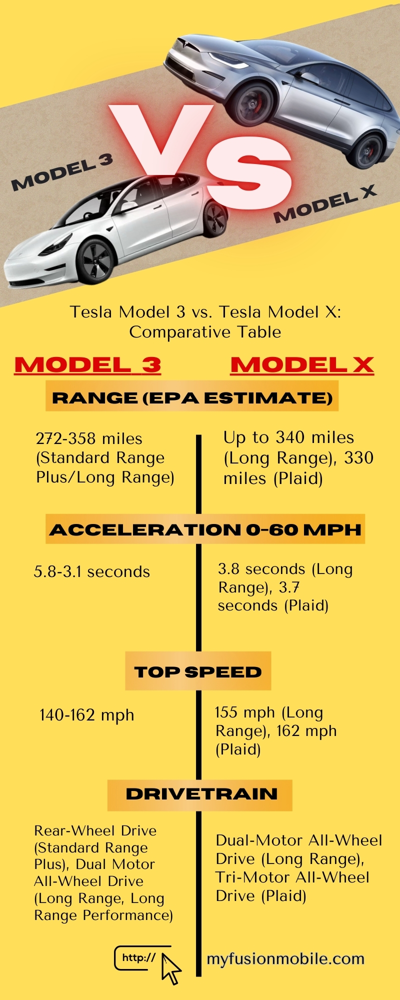 Tesla Model 3 vs. Tesla Model X: Comparative Table