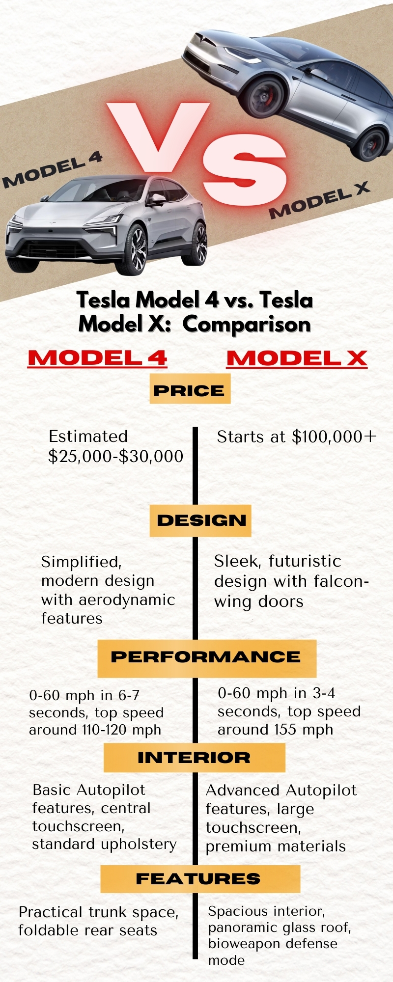 Tesla Model 4 vs. Tesla Model X: Comparison