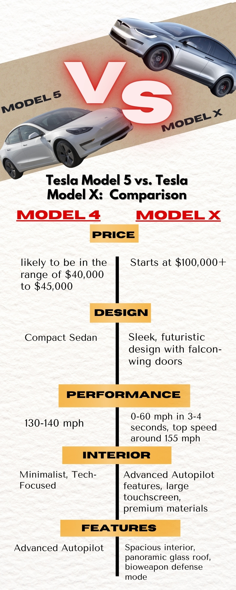 Tesla Model 5 vs. Tesla Model X: Comparison