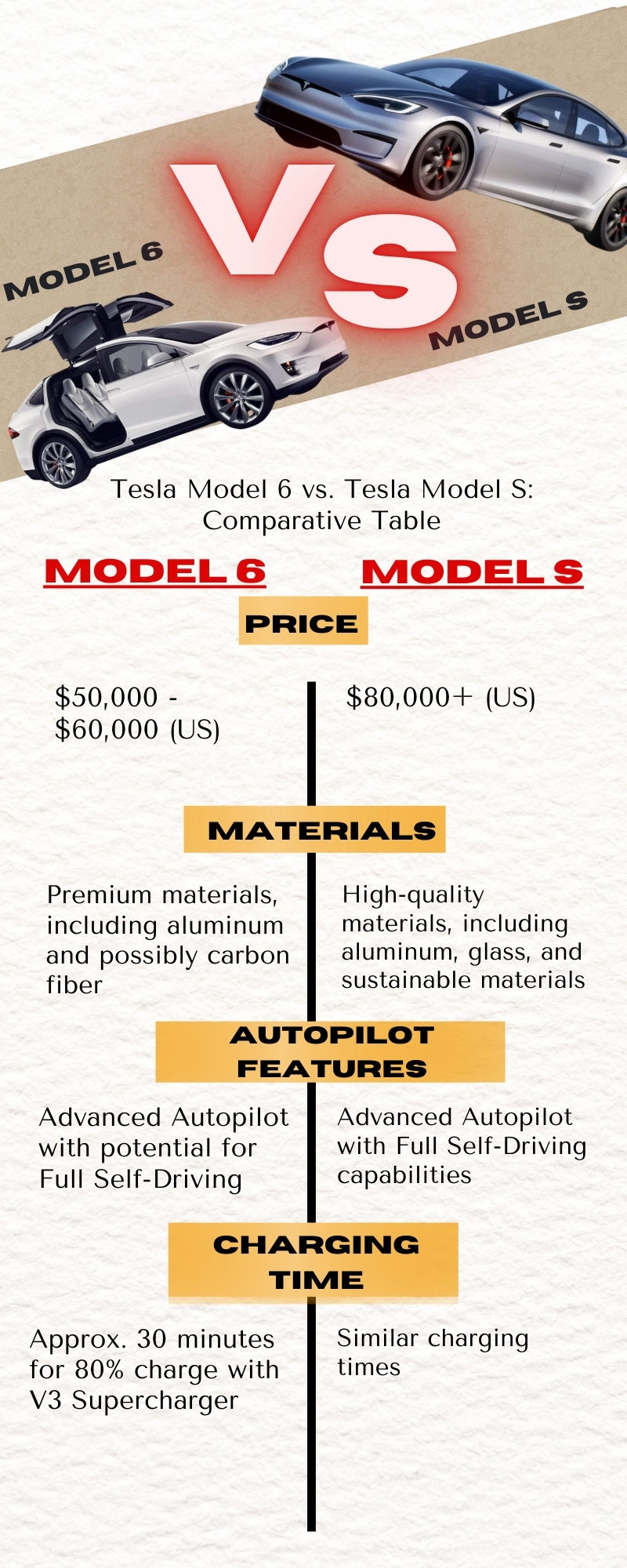 Tesla Model 6 vs. Tesla Model S: Comparative Table