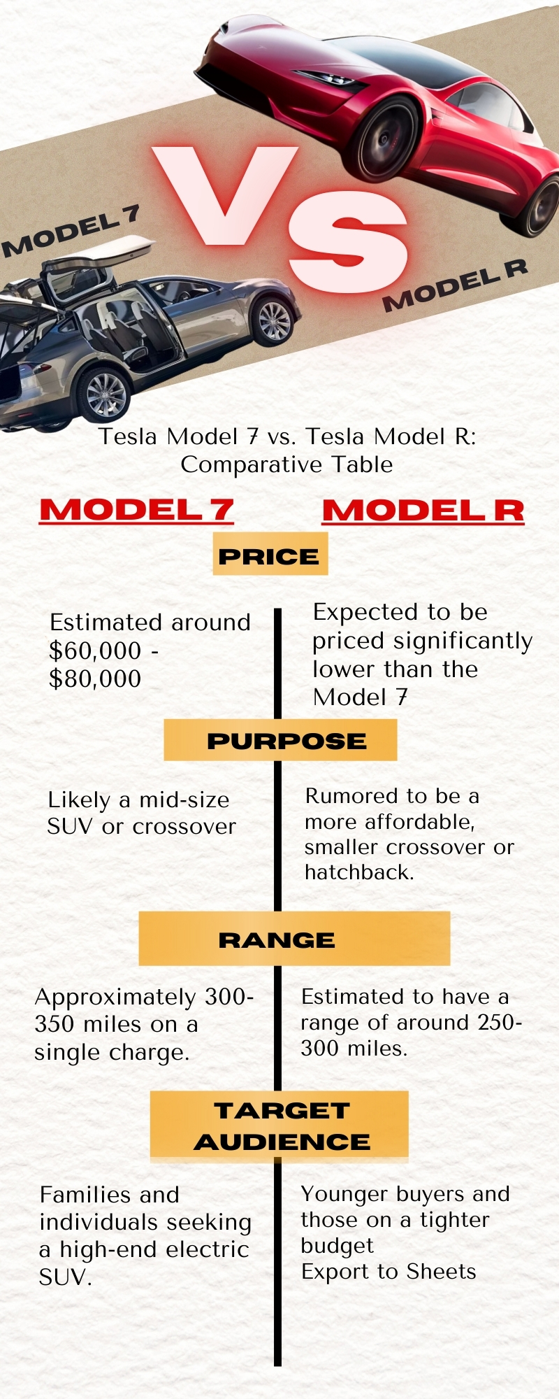 Tesla Model 7 vs. Tesla Model R: Comparative Table