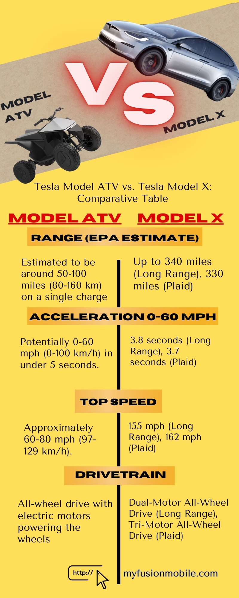 Tesla Model ATV vs. Tesla Model X: Comparative Table