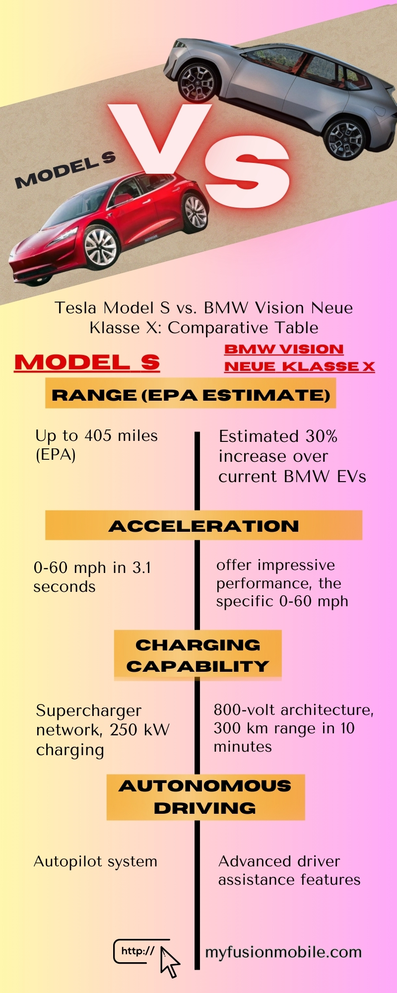 Tesla Model S vs. BMW Vision Neue Klasse X: Comparative Table