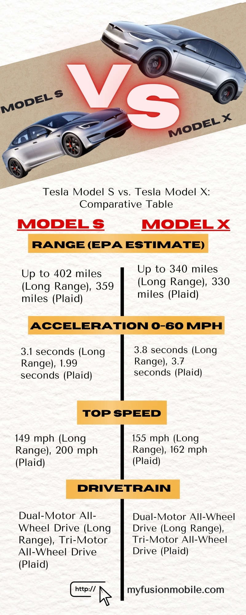 Tesla Model S vs. Tesla Model X: Comparative Table