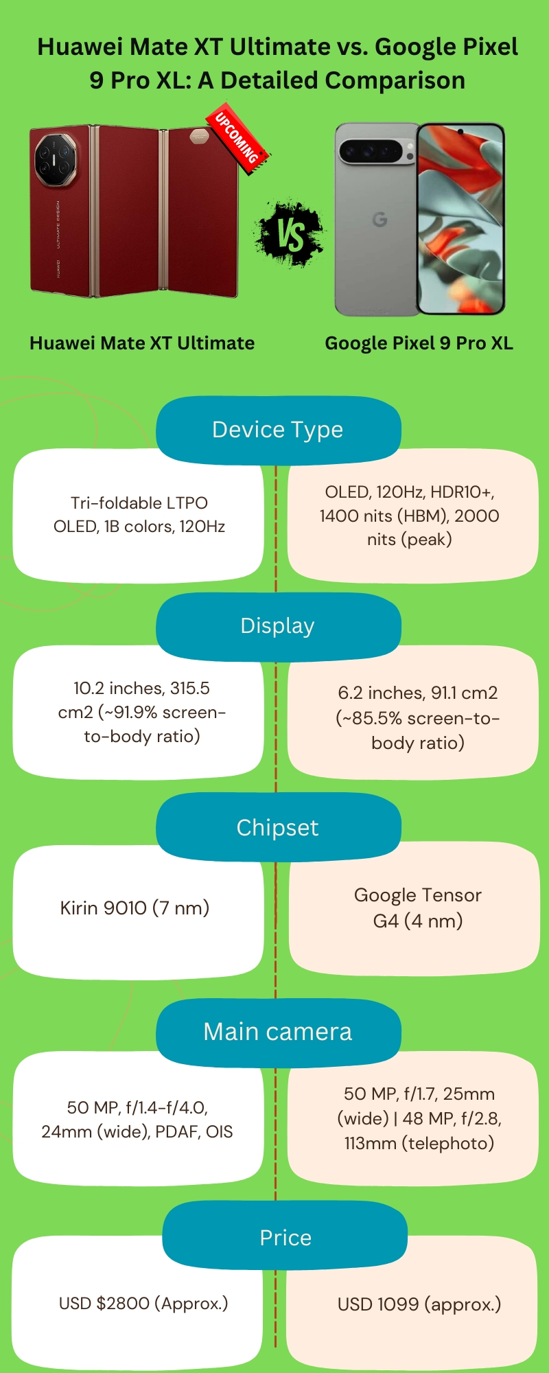 Huawei Mate XT Ultimate vs. Google Pixel 9 Pro XL: A Detailed Comparison