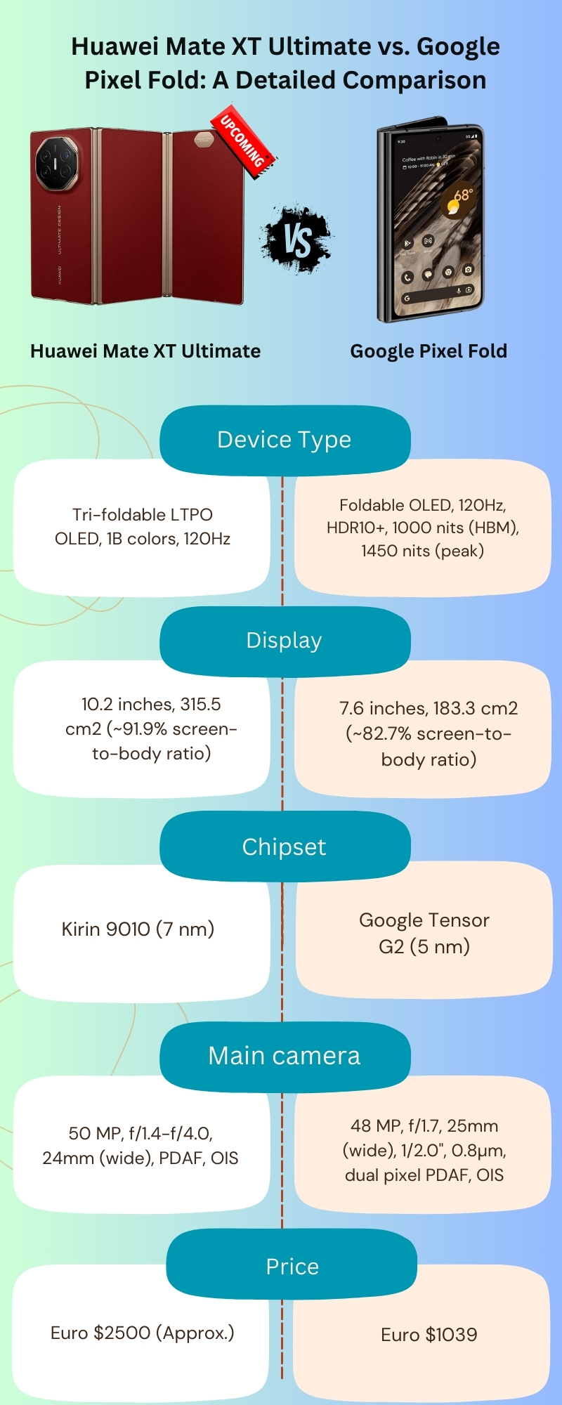 Huawei Mate XT Ultimate vs. Google Pixel Fold: A Detailed Comparison