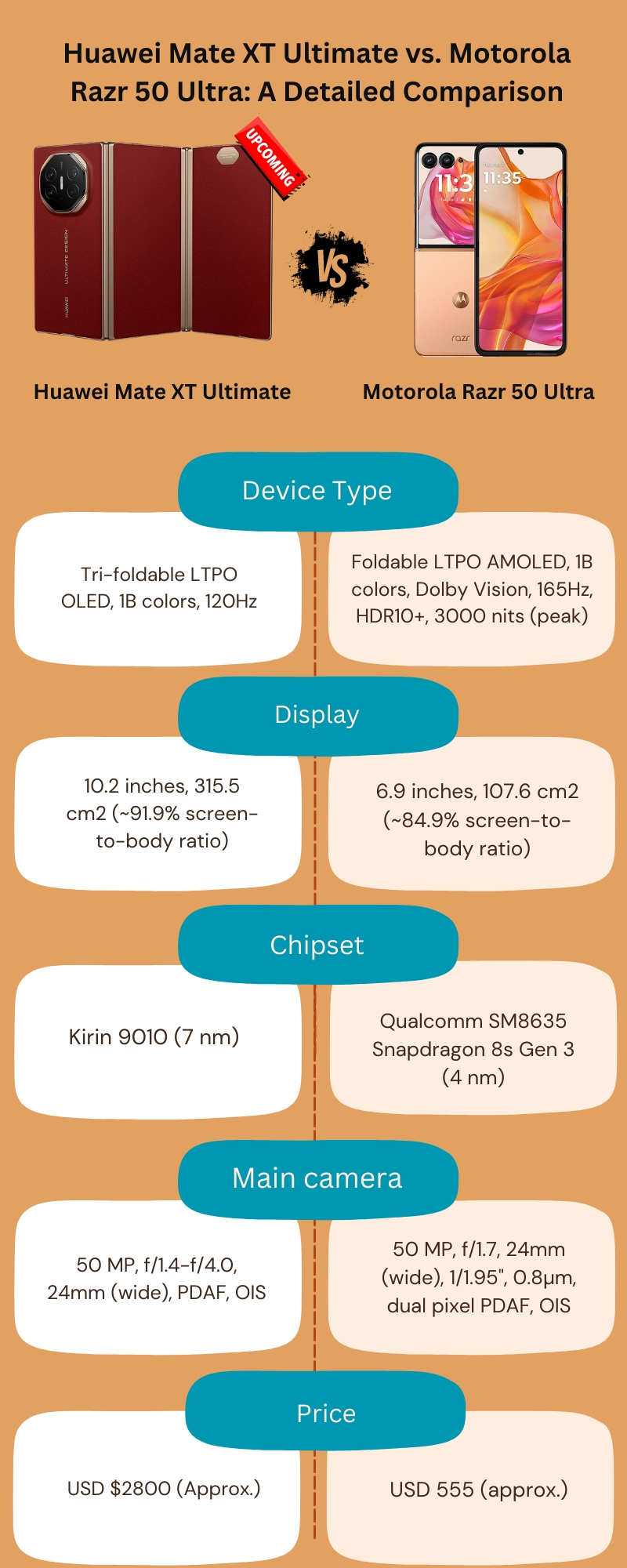 Huawei Mate XT Ultimate vs. Motorola Razr 50 Ultra: A Detailed Comparison