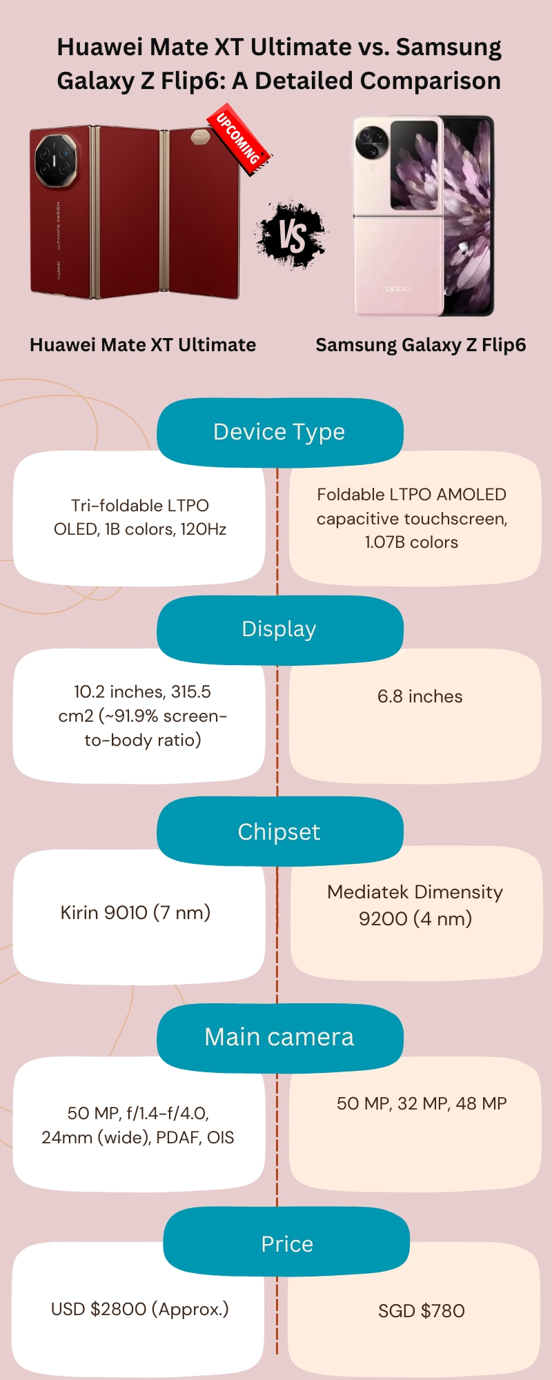 Huawei Mate XT Ultimate vs. Samsung Galaxy Z Flip6: A Detailed Comparison