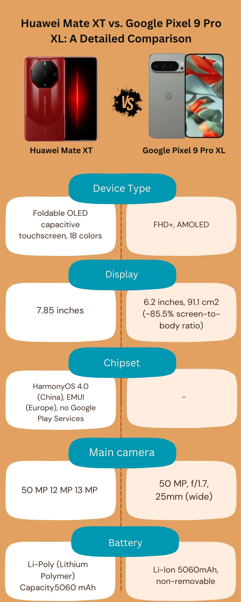 Huawei Mate XT vs. Google Pixel 9 Pro XL: A Detailed Comparison